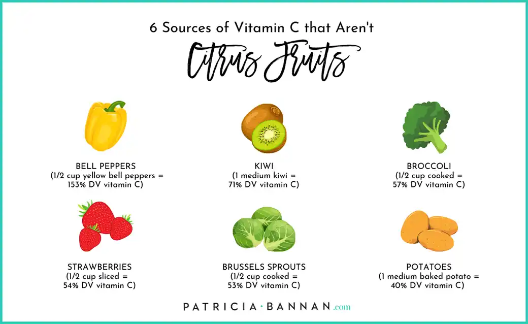 non citrus Vit C fruits and vegetables