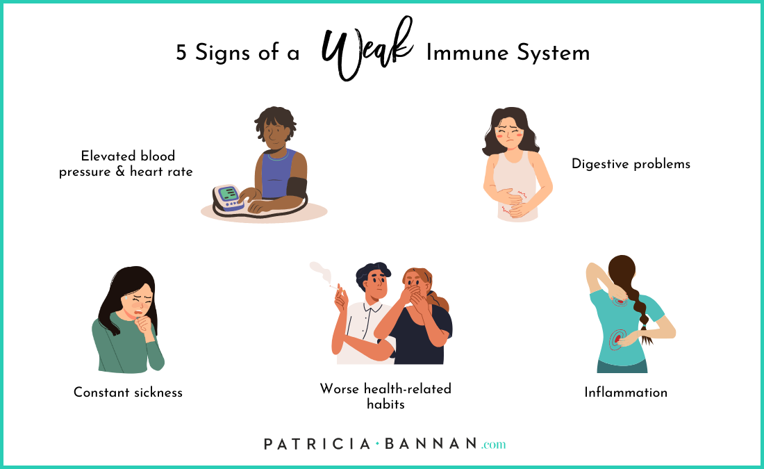 signs of a weak immune system graphic