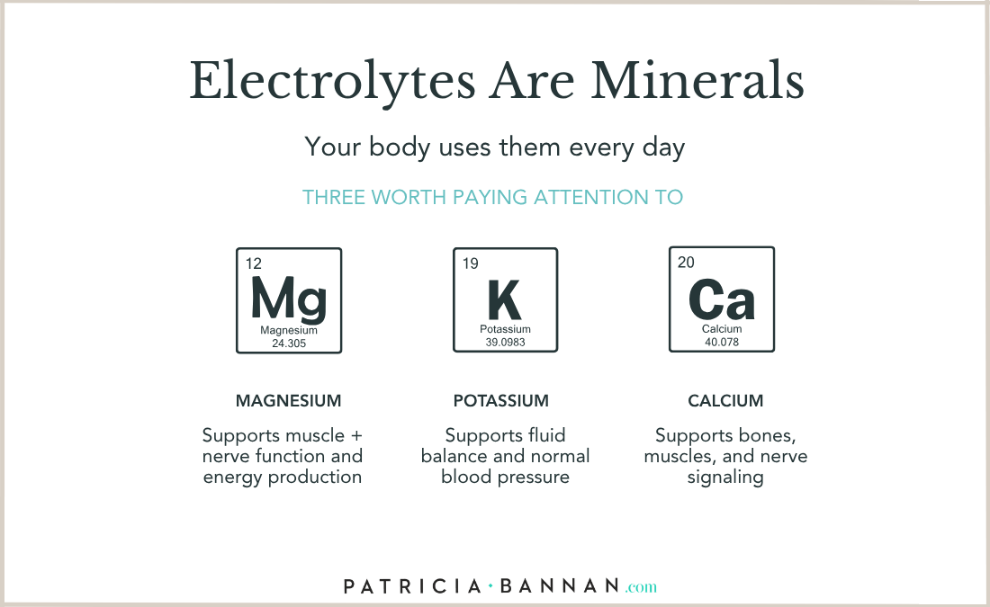 Electrolytes are Minerals