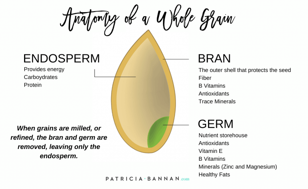the-whole-truth-about-whole-grains-patricia-bannan-ms-rdn