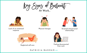 Signs of Burnout at Work You Shouldn’t Ignore - Patricia Bannan, MS, RDN